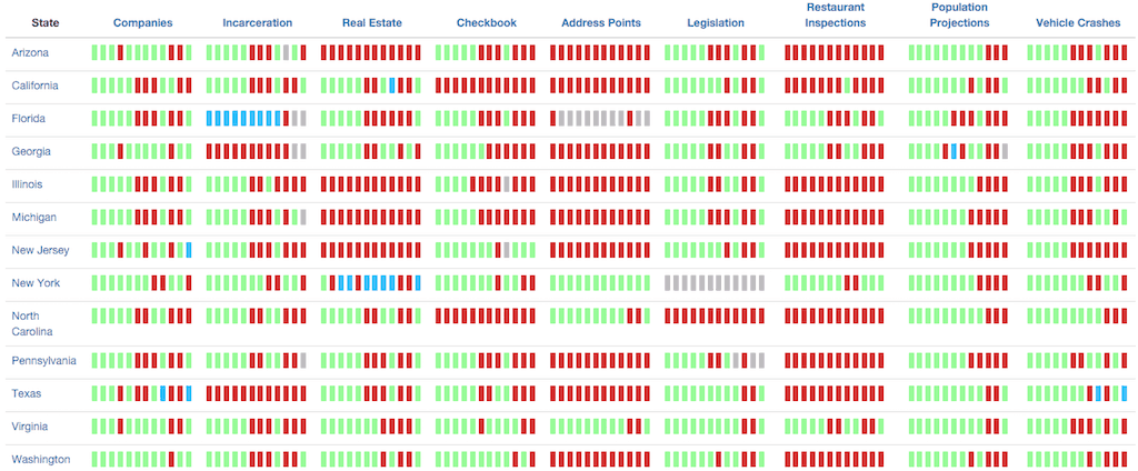 Screenshot of the Census