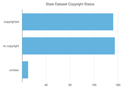 The prior paragraph, graphed.